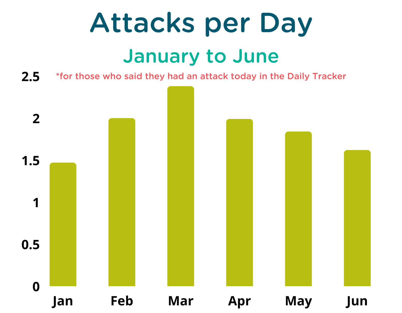 STAR Article Attacks per Day Graphic (4828 × 3764px) (2).png