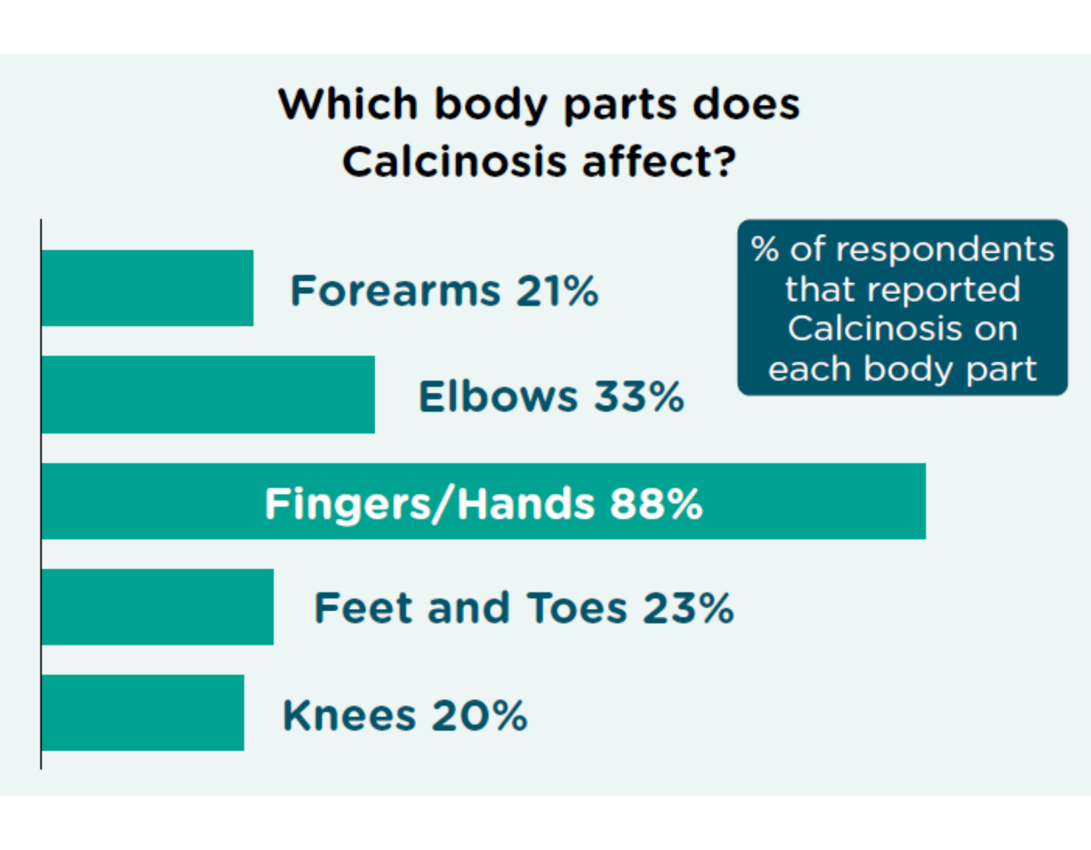 Calcinosis 2 (4828 × 3764px).png