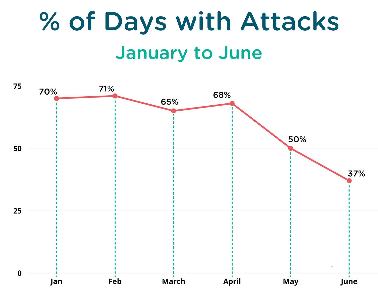 STAR Article Attack Days Updated Graphic (4828 × 3764px).png