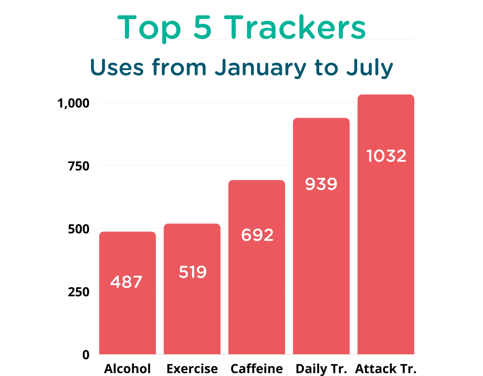 STAR Article Trackers Graphic (4828 × 3764px).png