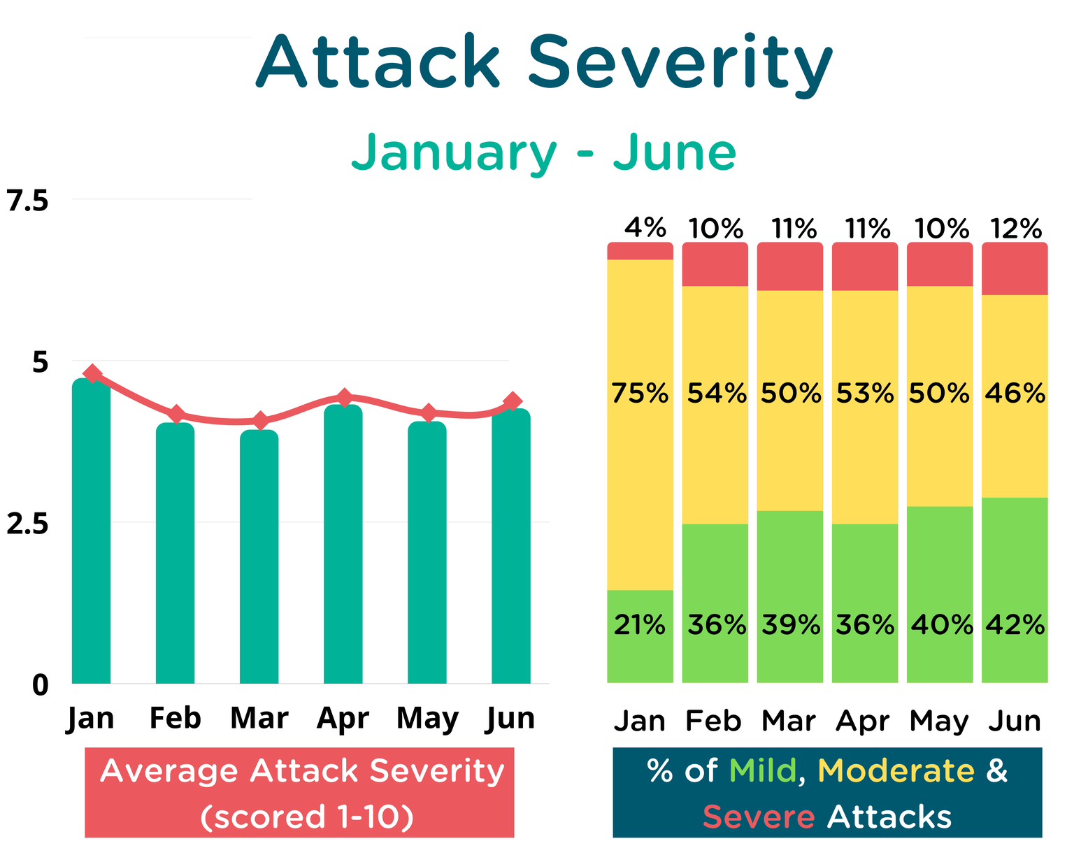 STAR Article Severity Graphic 1 (4828 × 3764px).png