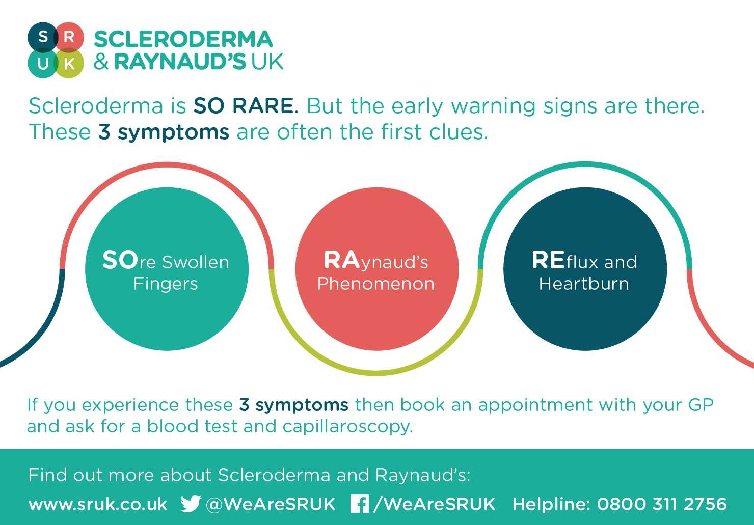 Scleroderma symptoms