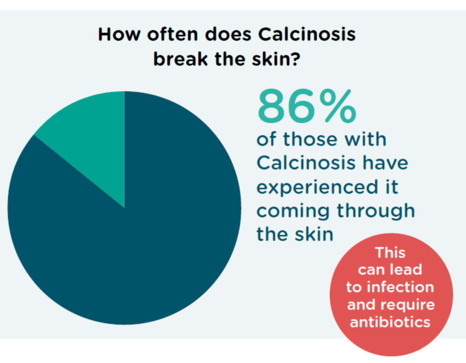 Calcinosis 4 (4828 × 3764px).png
