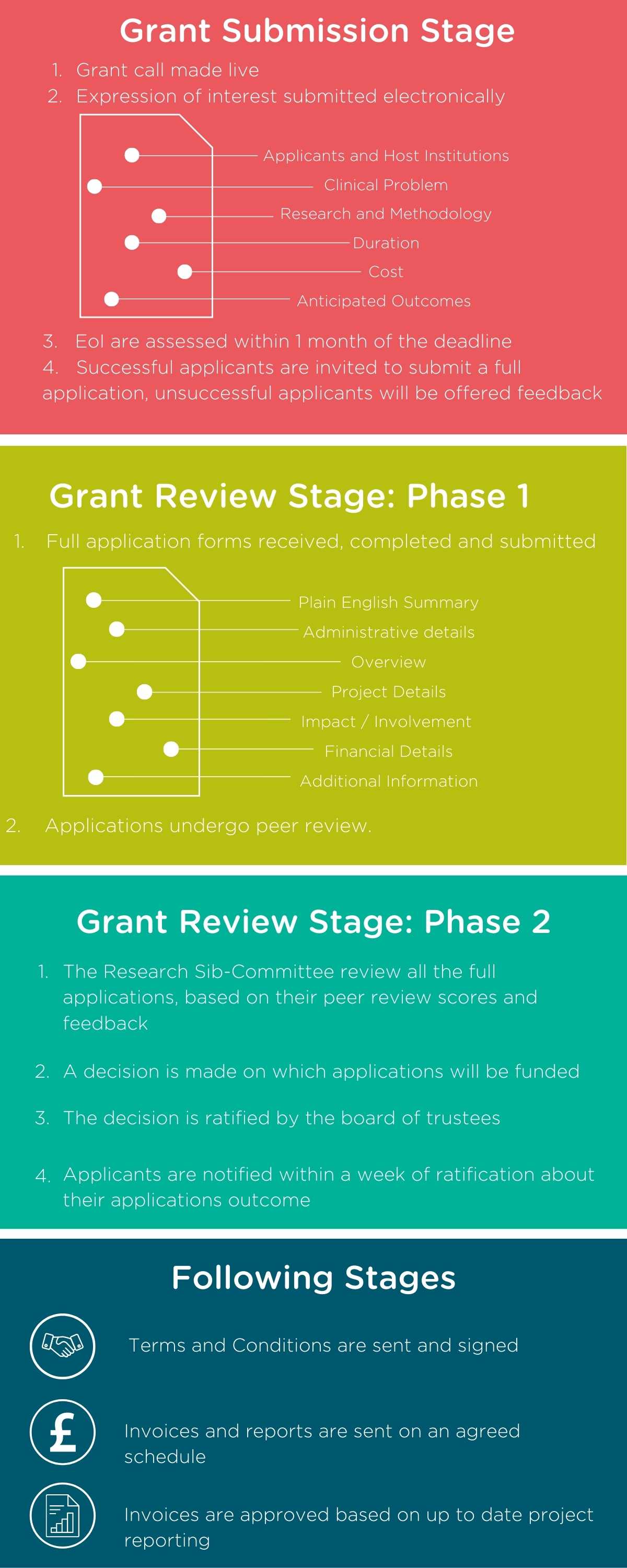 Grant Submission Stage (1).jpg