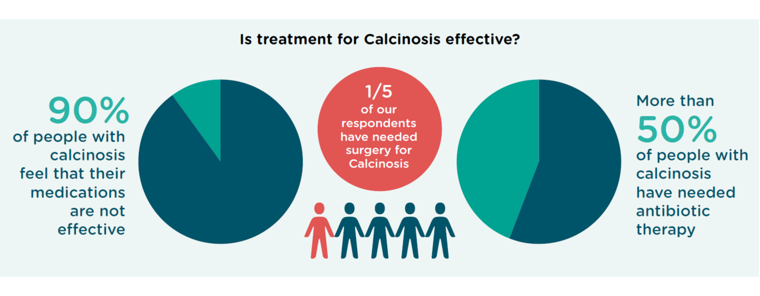 Calcinosis 5 (4828 × 3764px).png