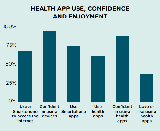 App Use.png