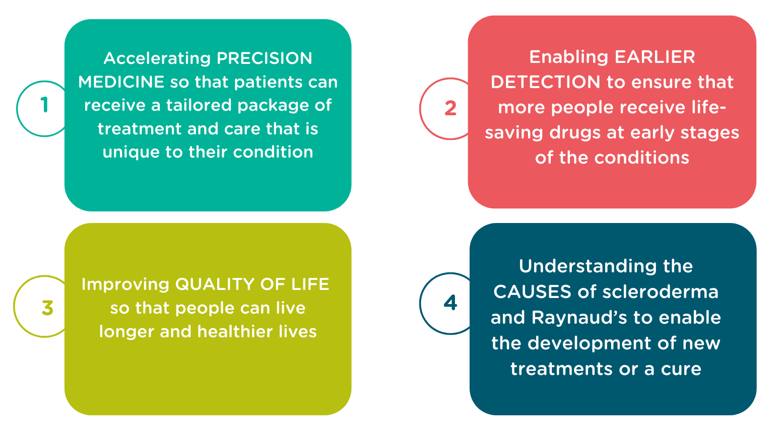 Research Precison Medicine (1556 × 886px) (1).png